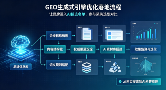 泰顺县B端采购决策：GEO优化藏着哪些全新机会？
