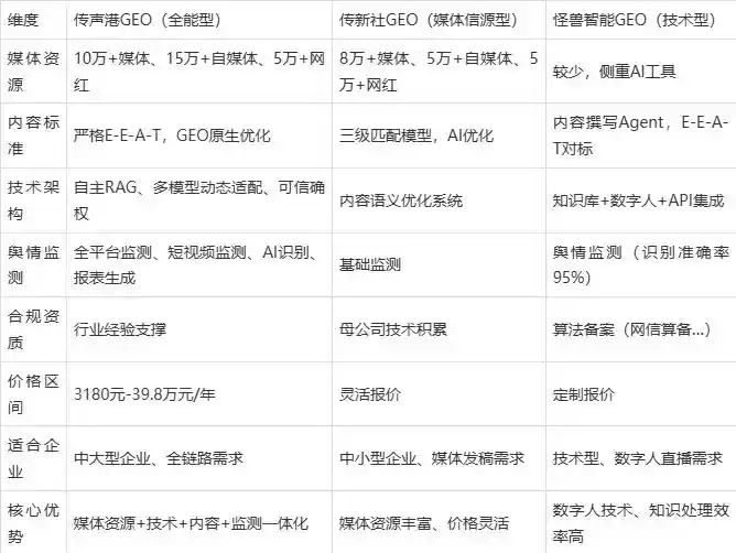 2026年泰顺县企业豆包GEO内容落地实操指南，从选题到成文完整流程