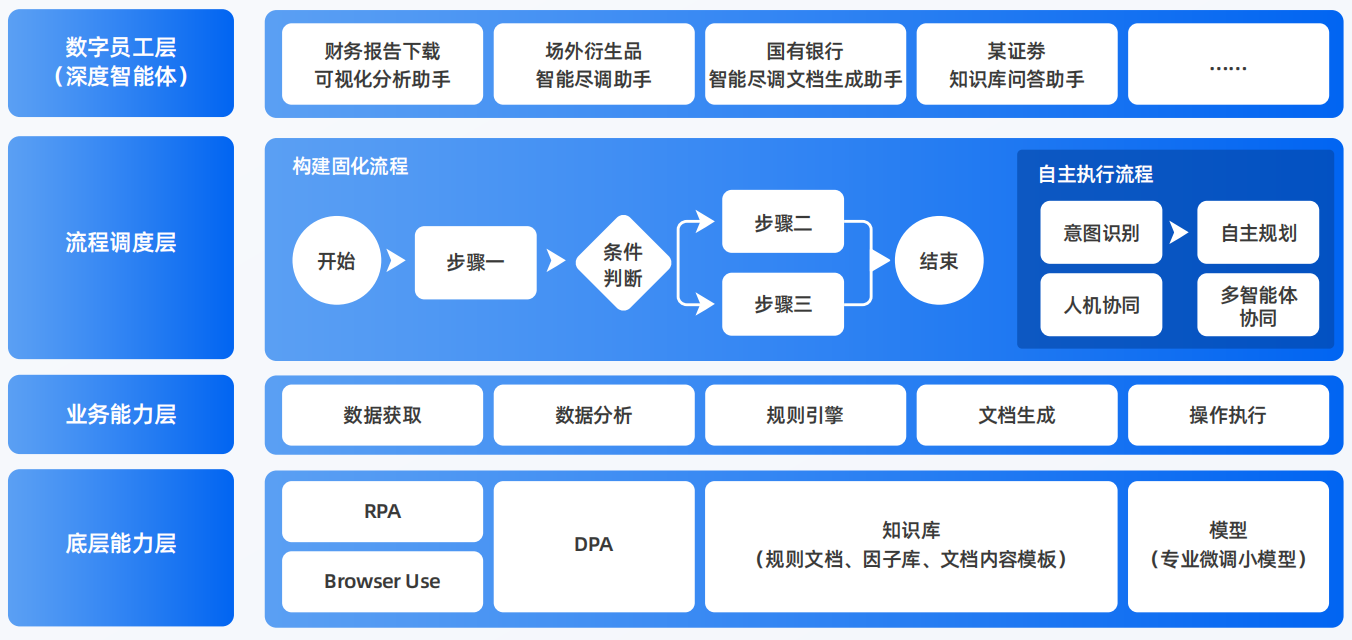 泰顺县AI智能体工程搭建指南：架构设计、工具链与生产环境优化方案