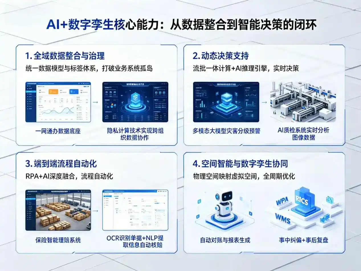 AI大模型落地优化服务｜解决泰顺县企业大模型响应慢、输出不准、成本偏高问题