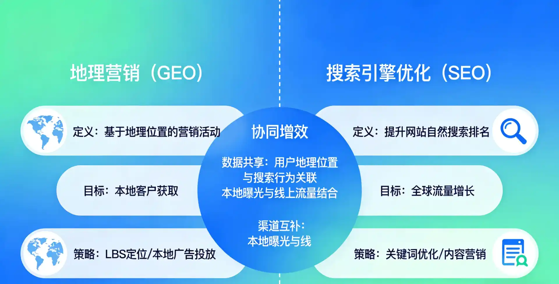 立足泰顺县，从用户需求与流量逻辑，解读GEO优化的落地价值与应用前景